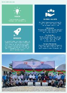 Sustainability at F&N